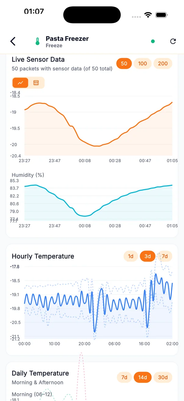 Temperature history — Zanspace app screen